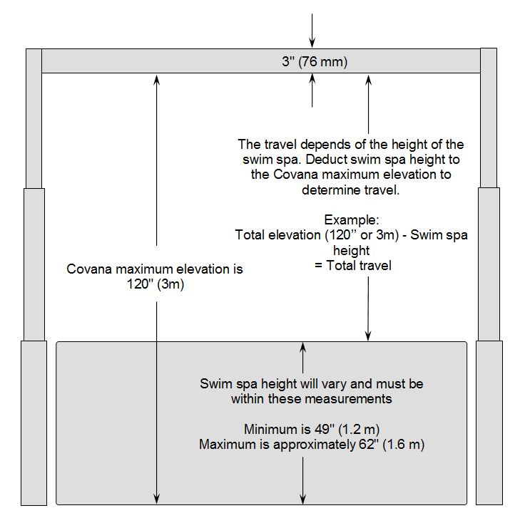Covana Legend Swim Spa side elevation